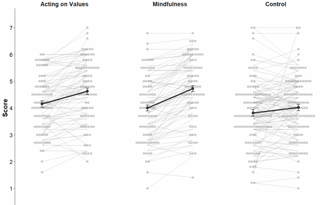A More Realistic Approach to Self-improvement: Understanding Individual Variation