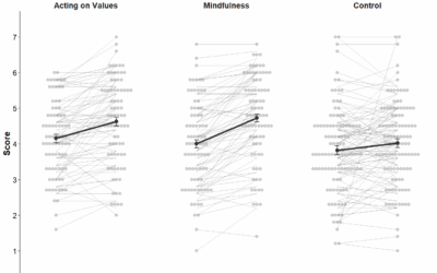 A More Realistic Approach to Self-improvement: Understanding Individual Variation